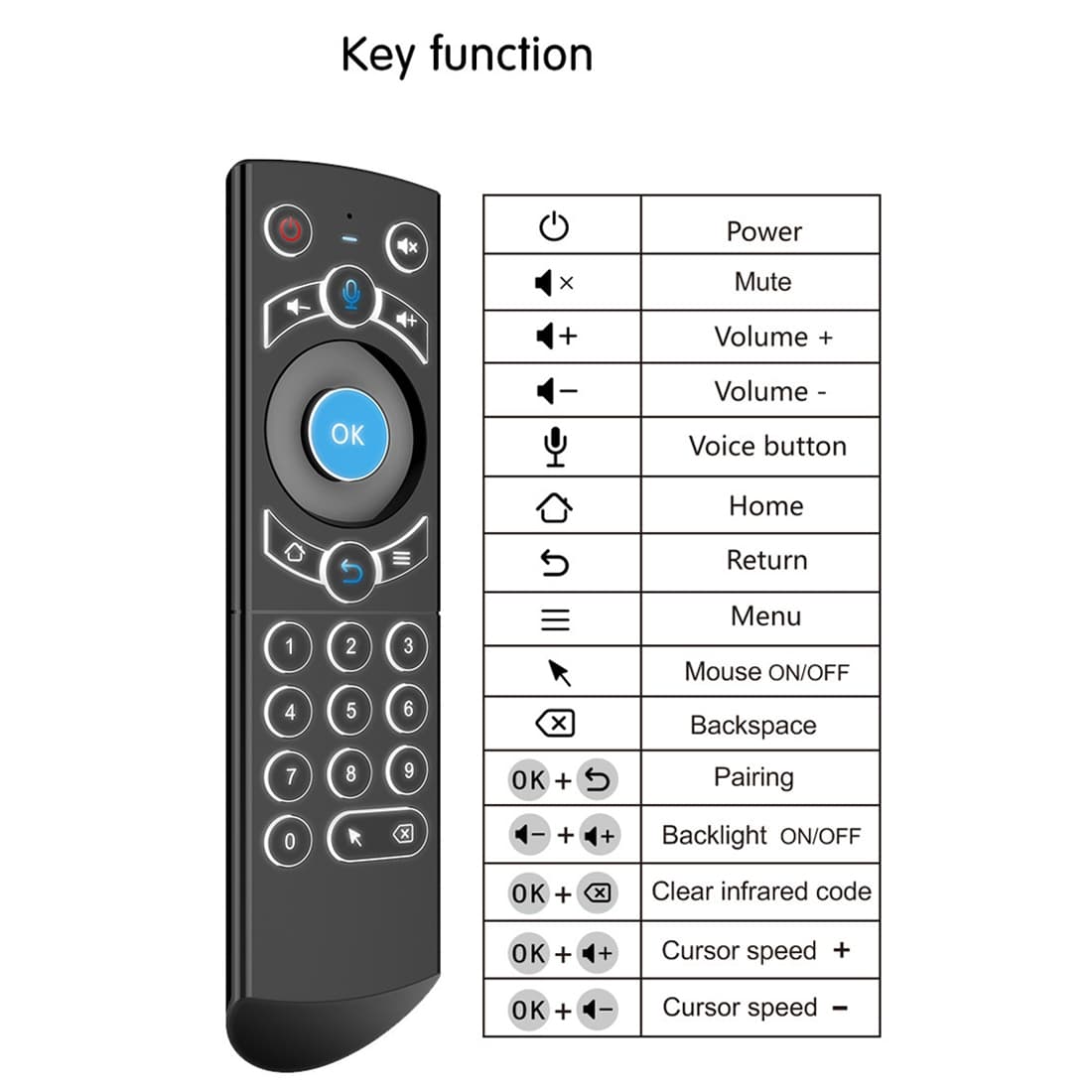 G21 Backlit Air Mouse Remote — 2.4GHz Wireless Keyboard — detail 6