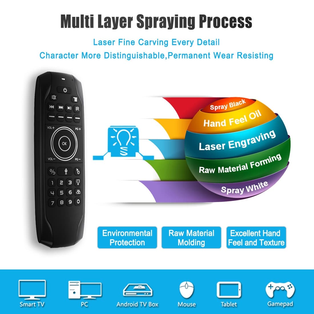 G7V Pro Backlit Air Mouse Remote — 2.4GHz Wireless Keyboard — detail 5